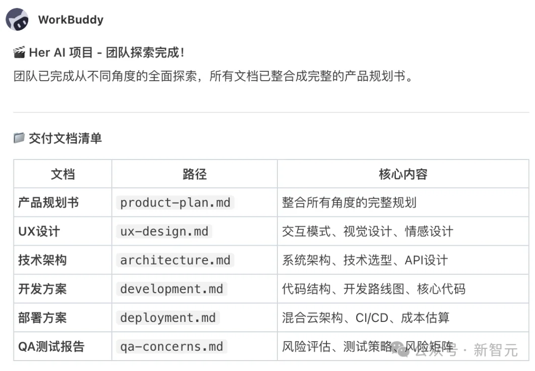 微信养虾，官配WorkBuddy真香！141位专家24h待命，一个人单挑全公司