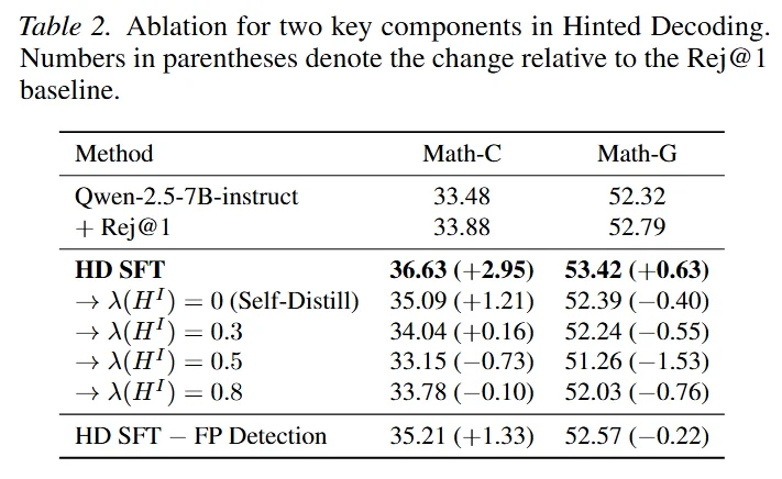用SFT打出RL的效果？微软联合提出高效后训练算法