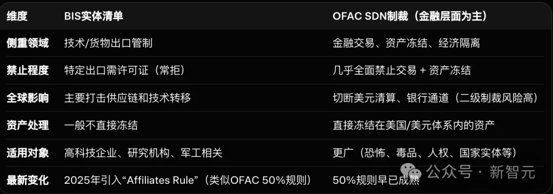 坚决抵制！CCF亮最狠一招，AI顶会NeurIPS新规或自掘坟墓