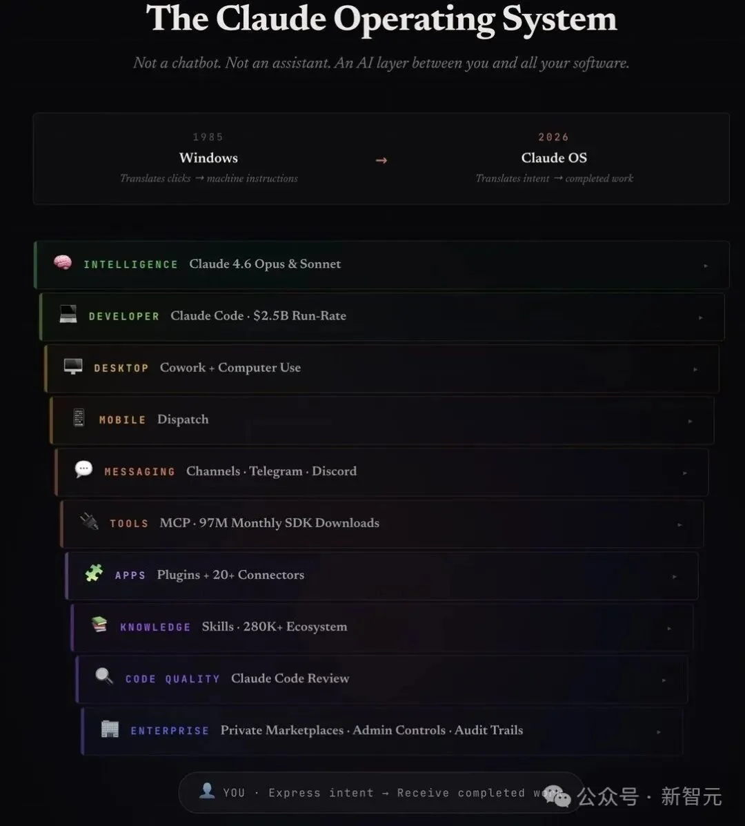 Anthropic冲塔ASI自进化，要做全球操作系统！Claude OS一刀砍向6.4万亿帝国