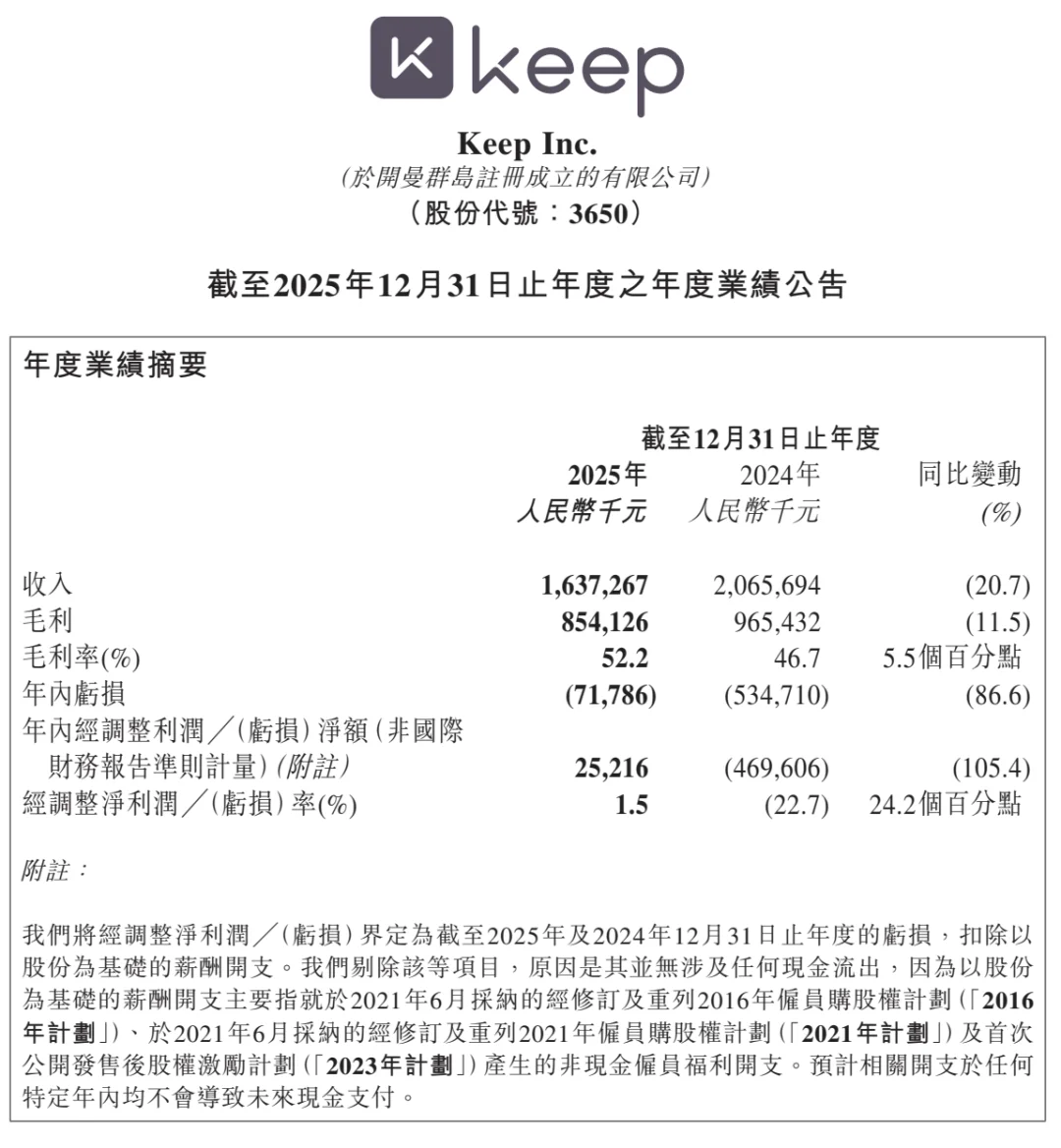 赚钱和 AI，Keep 都想要