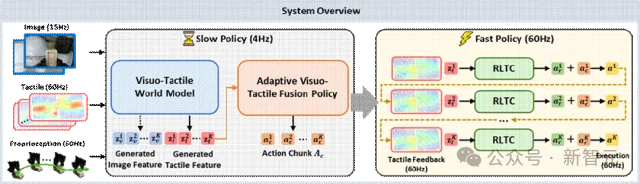 「被动感知」到「理解接触」!它石智航重磅发布OmniVTA视触觉世界模型