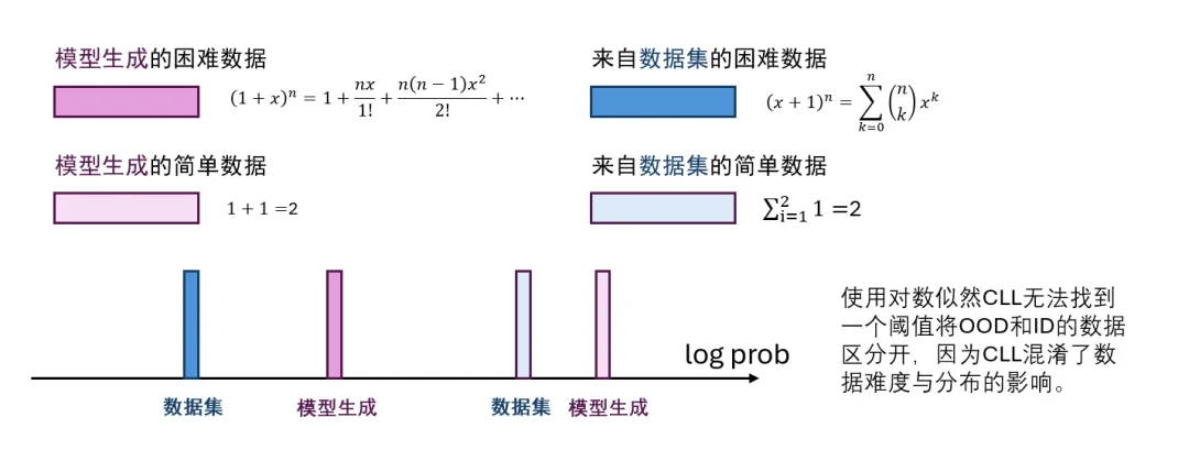 用SFT打出RL的效果？微软联合提出高效后训练算法
