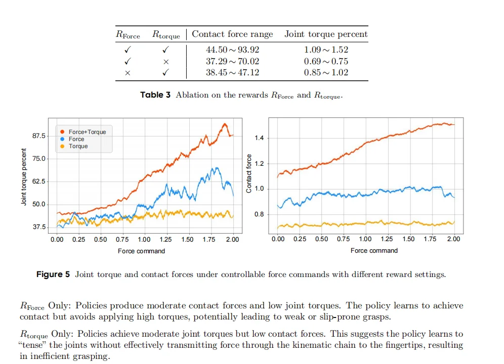 零样本 Sim-to-Real ！实现五指灵巧手力控抓取与手内操作