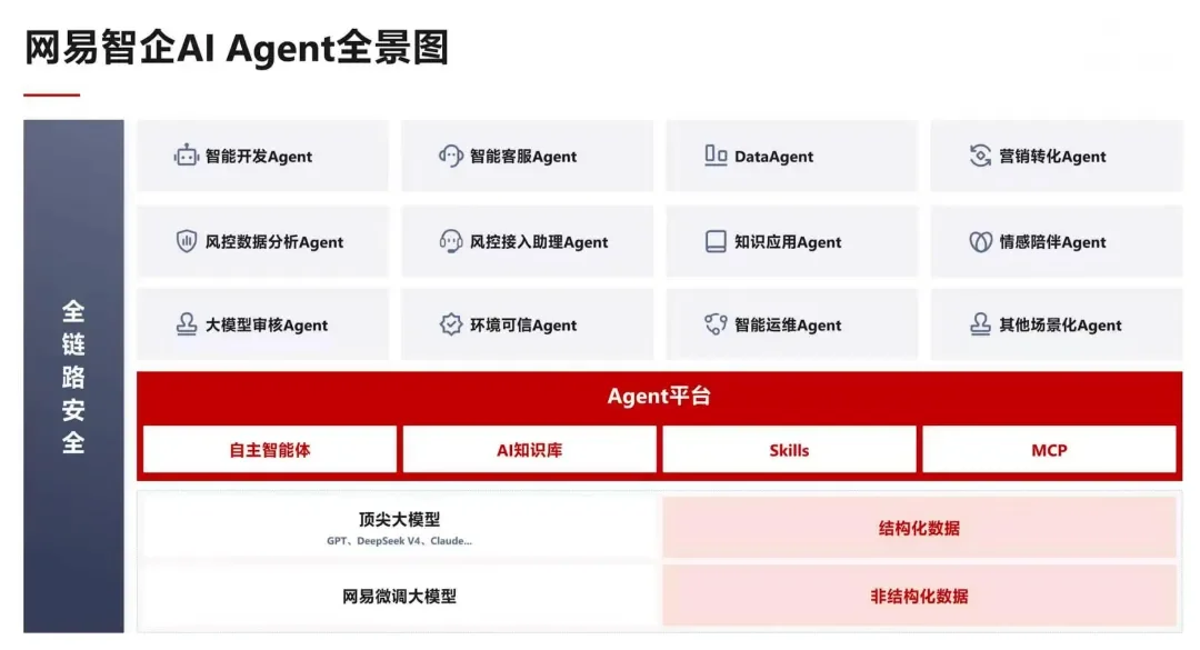 当所有人都在买AI工具，Salesforce已经在交付AI员工了