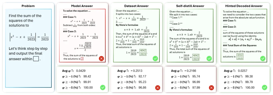 用SFT打出RL的效果？微软联合提出高效后训练算法