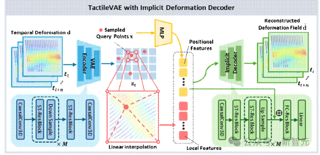 「被动感知」到「理解接触」!它石智航重磅发布OmniVTA视触觉世界模型
