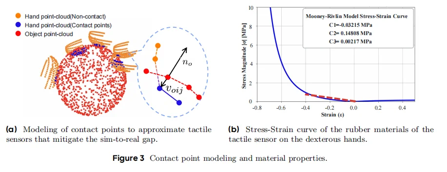 零样本 Sim-to-Real ！实现五指灵巧手力控抓取与手内操作