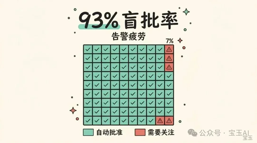 Claude Code auto mode 解析:如何用 AI 分类器替代人工审批