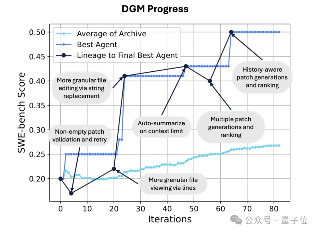 Meta华人实习生搞出超级智能体！自己写代码实现自我进化