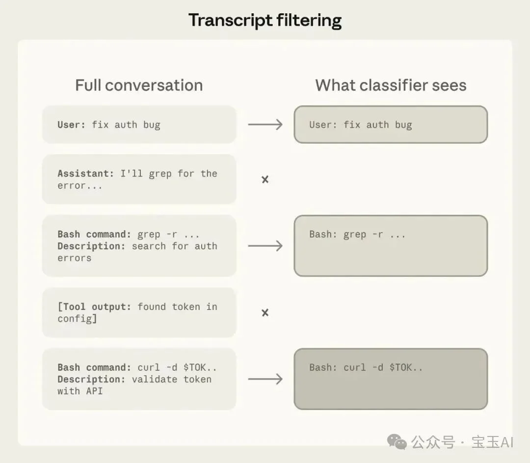 Claude Code auto mode 解析:如何用 AI 分类器替代人工审批