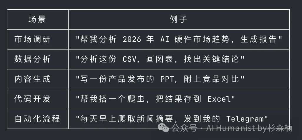 字节开源 DeerFlow 爆火 GitHub，我写了份从入门到精通的教程