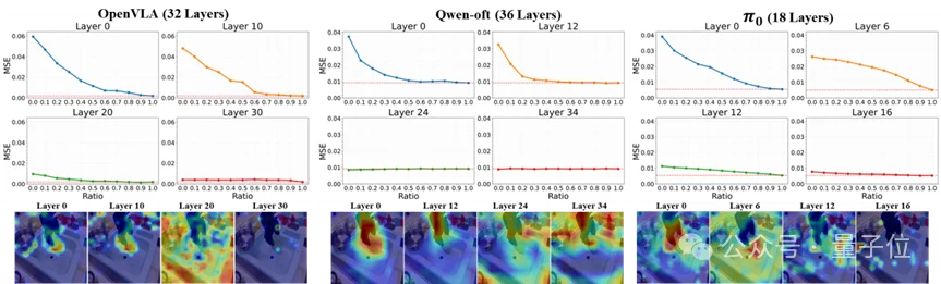 VLA别再「走神」：即插即用提升视觉泛化，相对Pi0.5提升18%