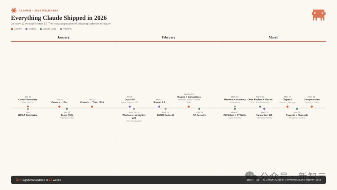 Anthropic冲塔ASI自进化，要做全球操作系统！Claude OS一刀砍向6.4万亿帝国
