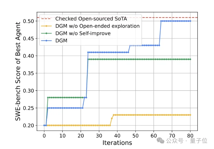 Meta华人实习生搞出超级智能体！自己写代码实现自我进化