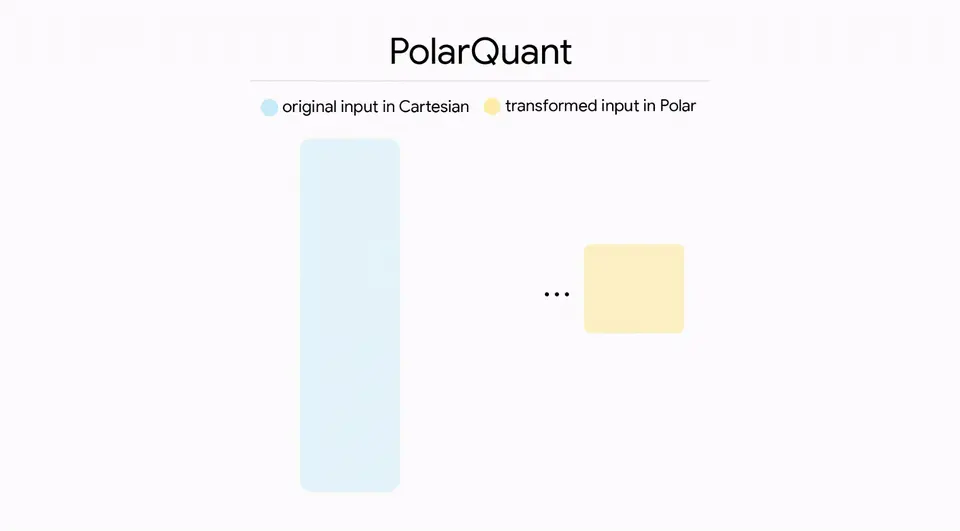 谷歌一篇论文引爆存储芯片崩盘！AI内存需求暴降6倍，推理狂飙8倍