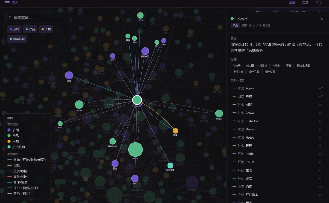 葬CLI如闪电般上线