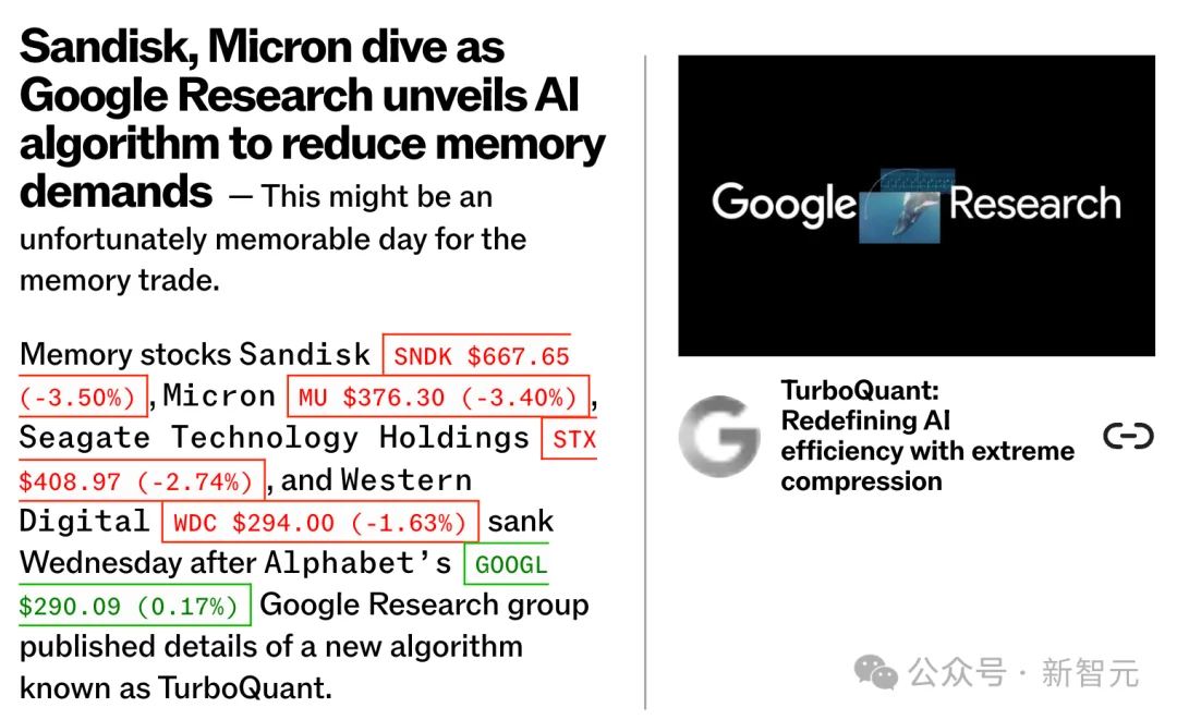 谷歌一篇论文引爆存储芯片崩盘！AI内存需求暴降6倍，推理狂飙8倍