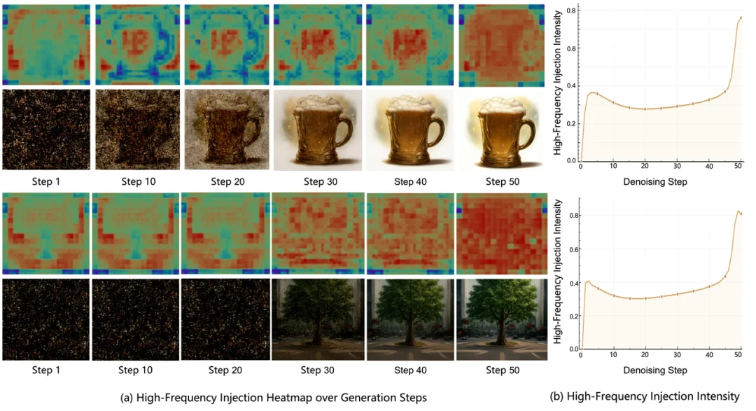 清华、西交联合开源发布了Cheers : 一条更简洁、更高效的统一多模态路线