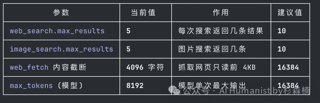 字节开源 DeerFlow 爆火 GitHub，我写了份从入门到精通的教程