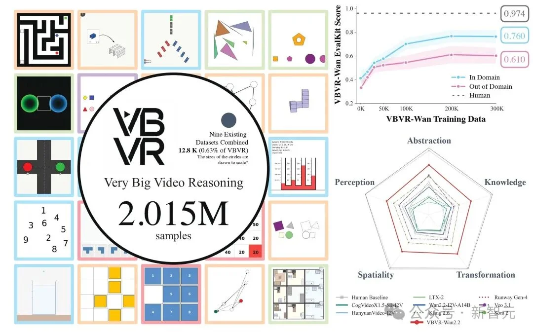 「百万级」视频推理数据集！30+顶尖高校联合发布