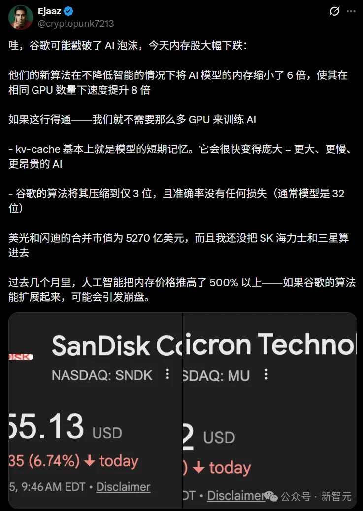 谷歌一篇论文引爆存储芯片崩盘！AI内存需求暴降6倍，推理狂飙8倍