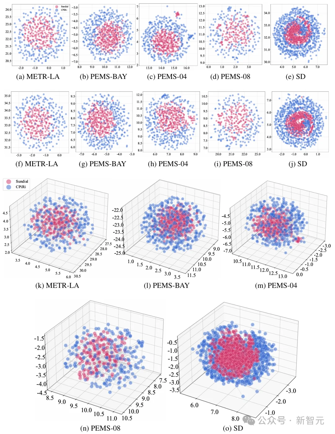 刷榜多元时序预测，性能波动0%！打破CI/CD二元对立 | ICLR'26