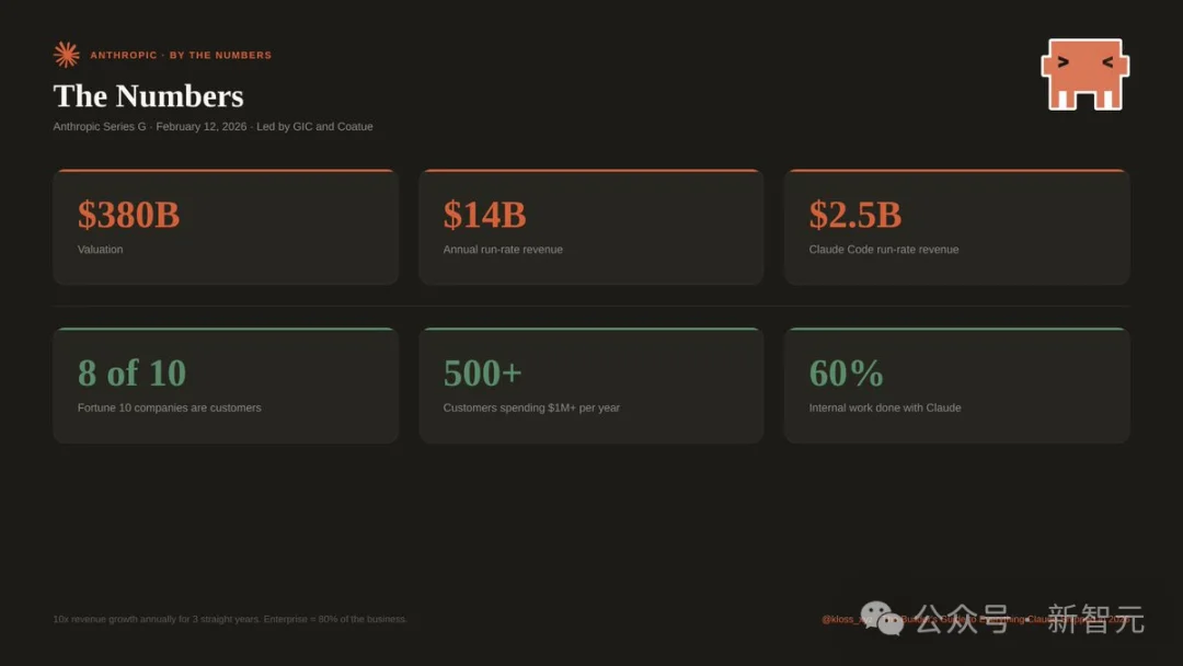 Anthropic冲塔ASI自进化，要做全球操作系统！Claude OS一刀砍向6.4万亿帝国