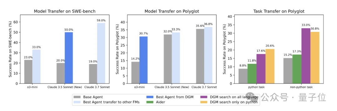 Meta华人实习生搞出超级智能体！自己写代码实现自我进化