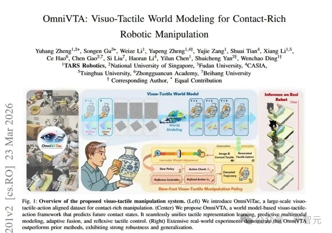 「被动感知」到「理解接触」!它石智航重磅发布OmniVTA视触觉世界模型