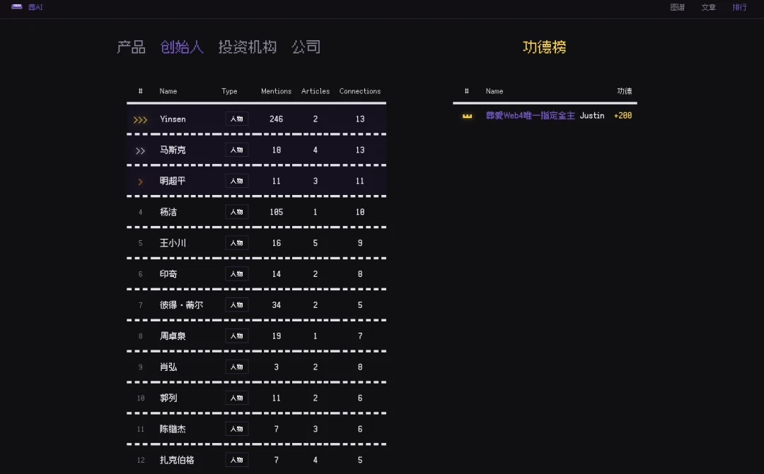 葬CLI如闪电般上线