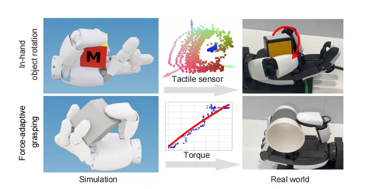 零样本 Sim-to-Real ！实现五指灵巧手力控抓取与手内操作
