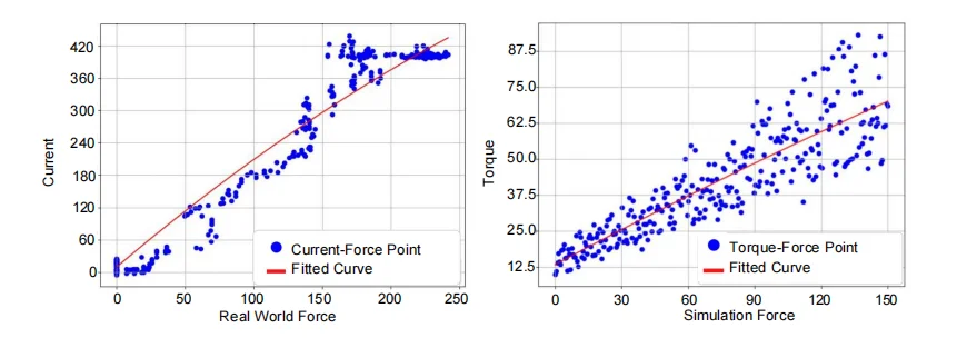零样本 Sim-to-Real ！实现五指灵巧手力控抓取与手内操作