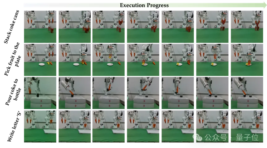 VLA别再「走神」：即插即用提升视觉泛化，相对Pi0.5提升18%