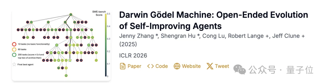 Meta华人实习生搞出超级智能体！自己写代码实现自我进化