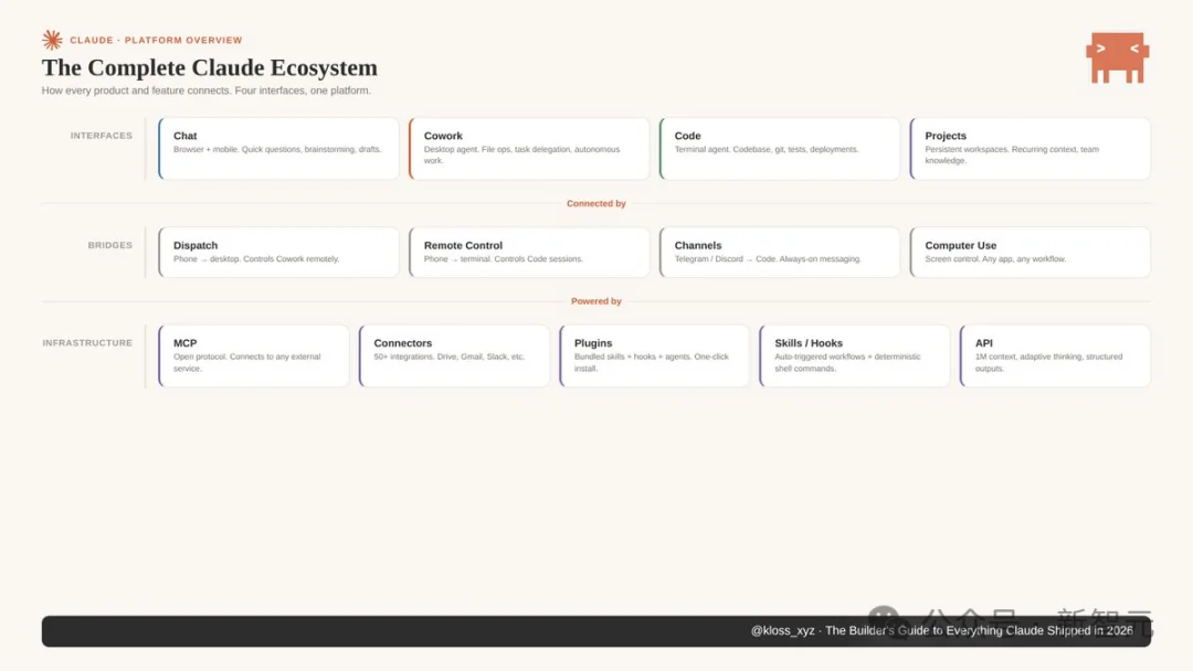 Anthropic冲塔ASI自进化，要做全球操作系统！Claude OS一刀砍向6.4万亿帝国