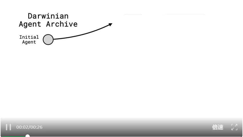 Meta华人实习生搞出超级智能体！自己写代码实现自我进化