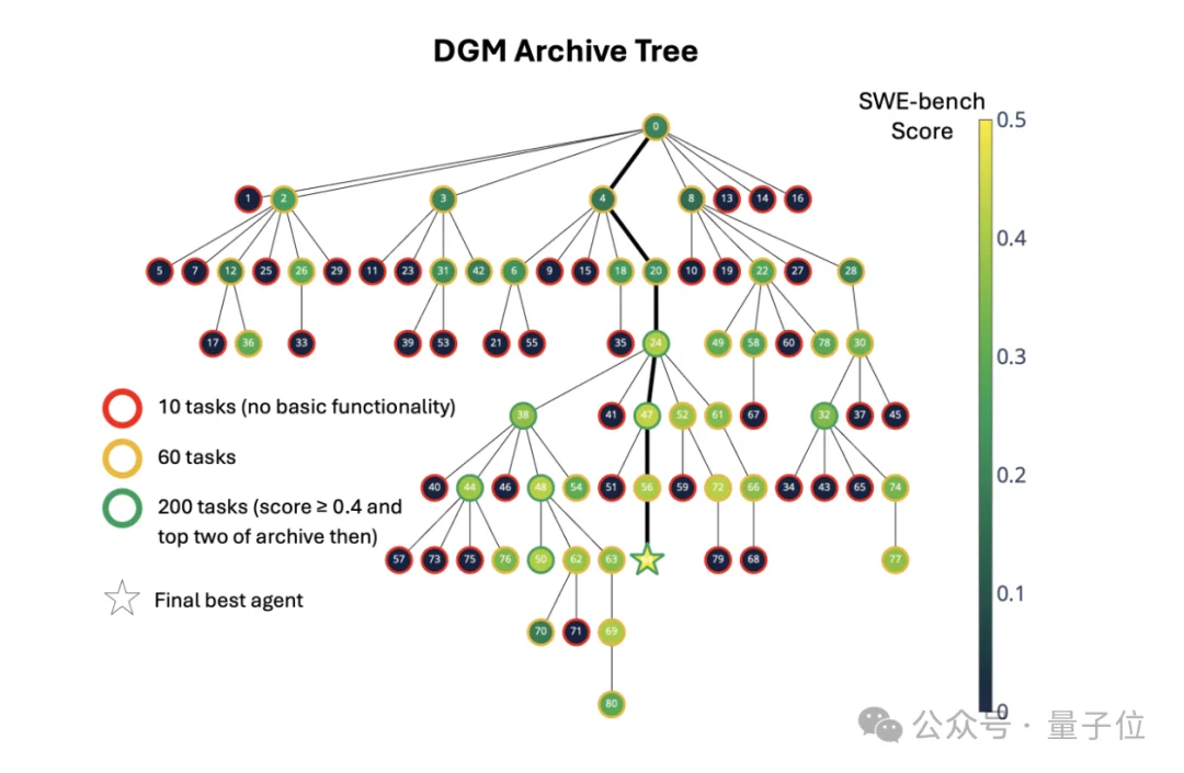 Meta华人实习生搞出超级智能体！自己写代码实现自我进化