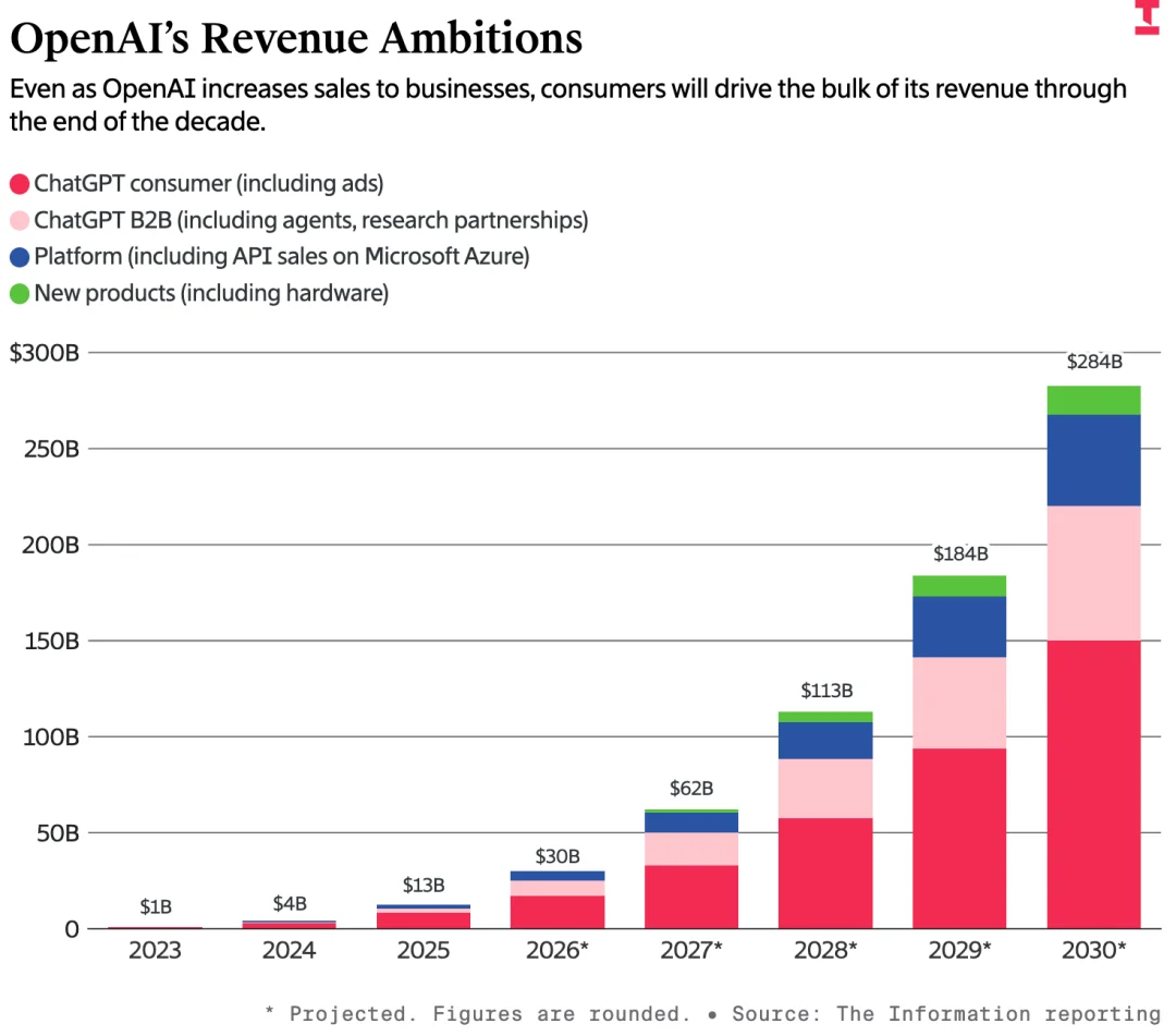 Anthropic，被曝上市！