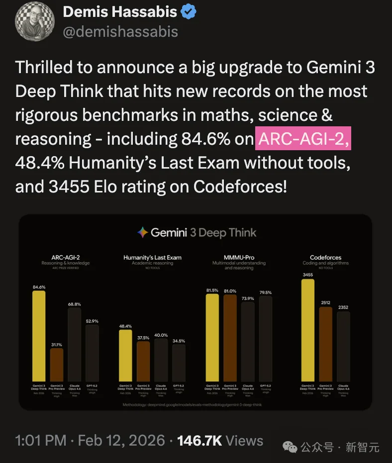 刚刚，全球最难考试惊天大反转！黑马AI冲破36%，顶流模型集体翻车