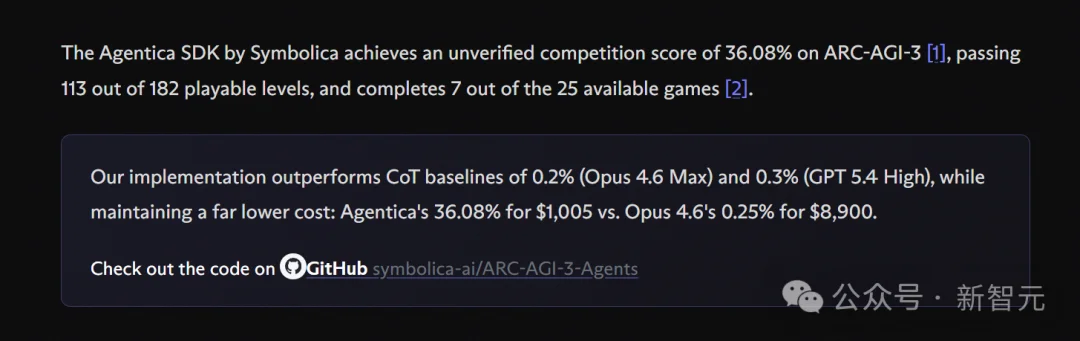 刚刚，全球最难考试惊天大反转！黑马AI冲破36%，顶流模型集体翻车