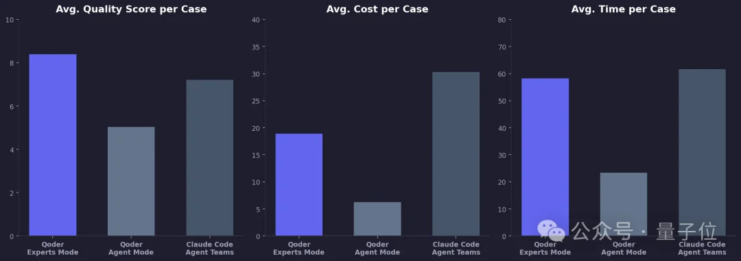 1段话喊来13个“程序员”,阿里Qoder新模式让我躺着当CTO