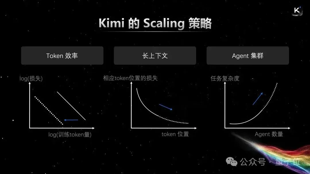 Cursor滑跪开源技术报告：Kimi基模这样微调能干翻Claude