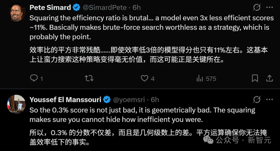 全球顶尖大模型一夜惨遭血洗！最难测试人类拿满分，AI第一名得0.2%分