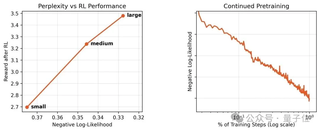Cursor滑跪开源技术报告：Kimi基模这样微调能干翻Claude
