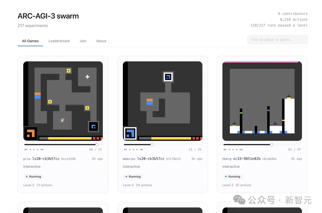 全球顶尖大模型一夜惨遭血洗！最难测试人类拿满分，AI第一名得0.2%分