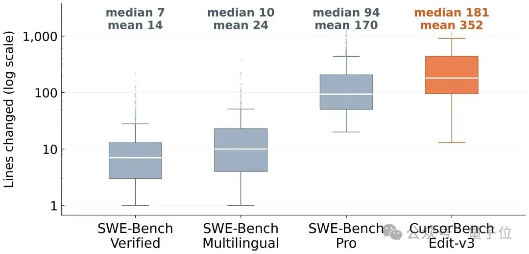 Cursor滑跪开源技术报告：Kimi基模这样微调能干翻Claude
