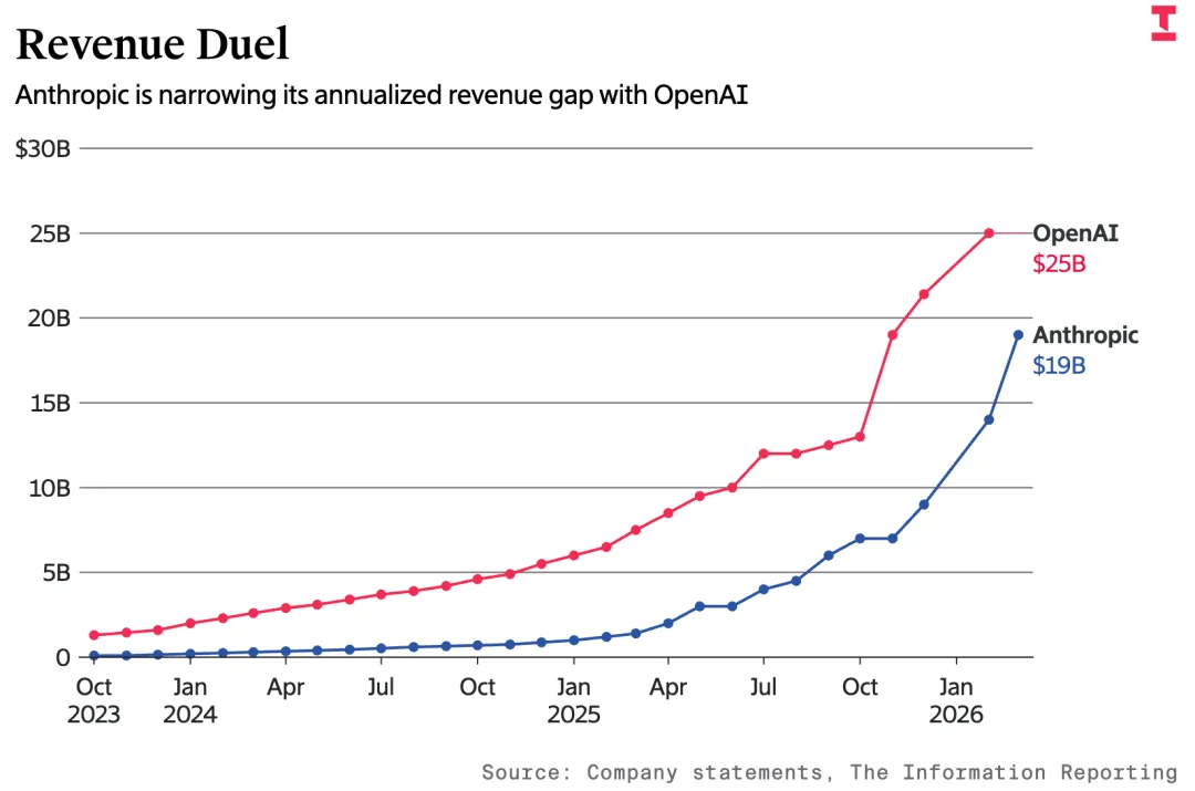Anthropic，被曝上市！