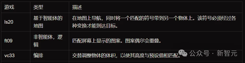 全球顶尖大模型一夜惨遭血洗！最难测试人类拿满分，AI第一名得0.2%分