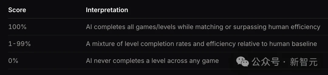 刚刚，全球最难考试惊天大反转！黑马AI冲破36%，顶流模型集体翻车